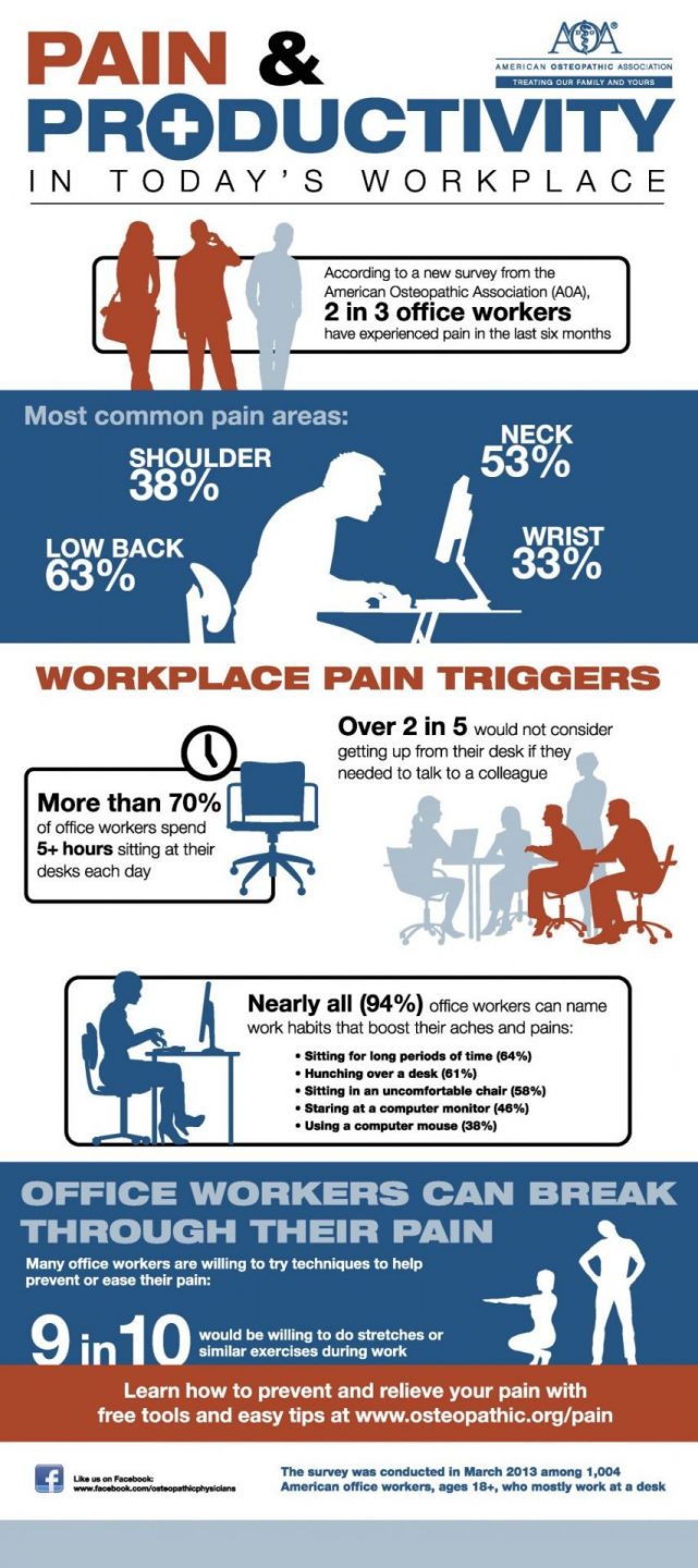 AOA Infographic Productivity in today's workplace