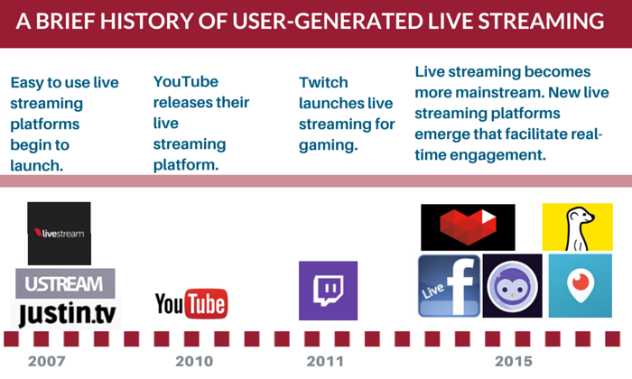 Streaming media, Definition, History, & Facts